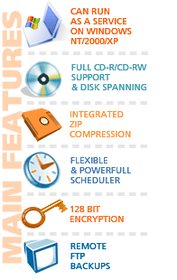 Full CD-R/CD-RW Support and Disk Spanning; Integrated ZIP compression; 128-bit encryption; Remote FTP backups